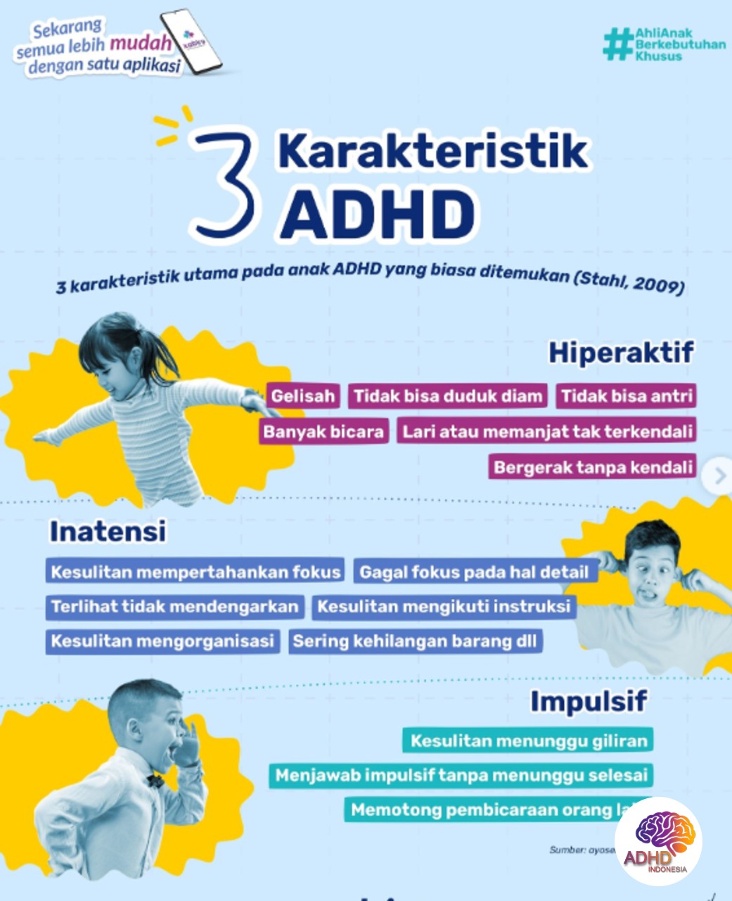Jenis-Jenis ADHD dan Karakteristik Anak di Kabupaten Banjarnegara