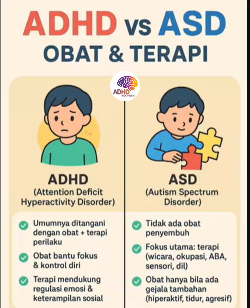 Terapi ADHD: Informasi Awal yang Perlu Diketahui Orang Tua di Kabupaten Banjarnegara